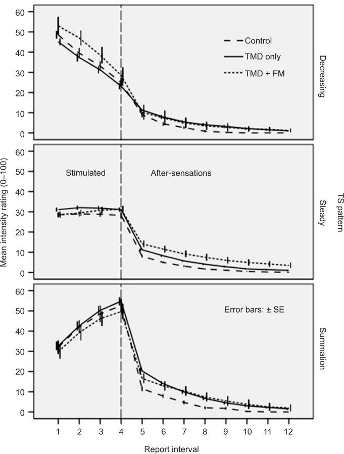 https://cdn.ncbi.nlm.nih.gov/pmc/blobs/74c6/5026221/a3622f5baddd/jpr-9-641Fig4.jpg