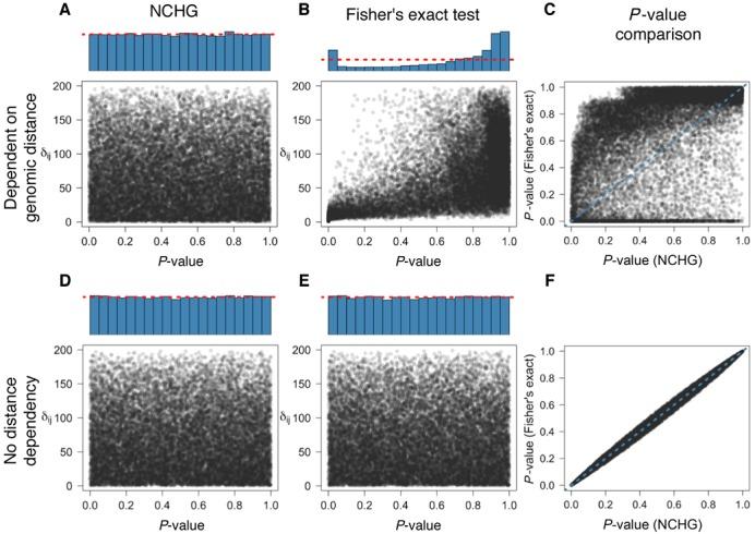 https://cdn.ncbi.nlm.nih.gov/pmc/blobs/74c7/4191384/6cec39001f6a/gku738fig1.jpg