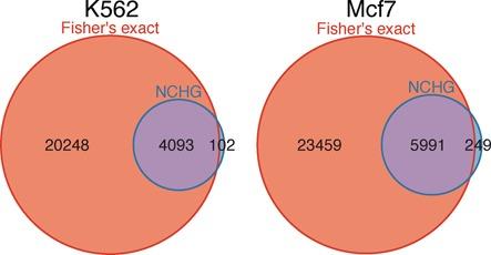 https://cdn.ncbi.nlm.nih.gov/pmc/blobs/74c7/4191384/81a57a7ce734/gku738fig3.jpg