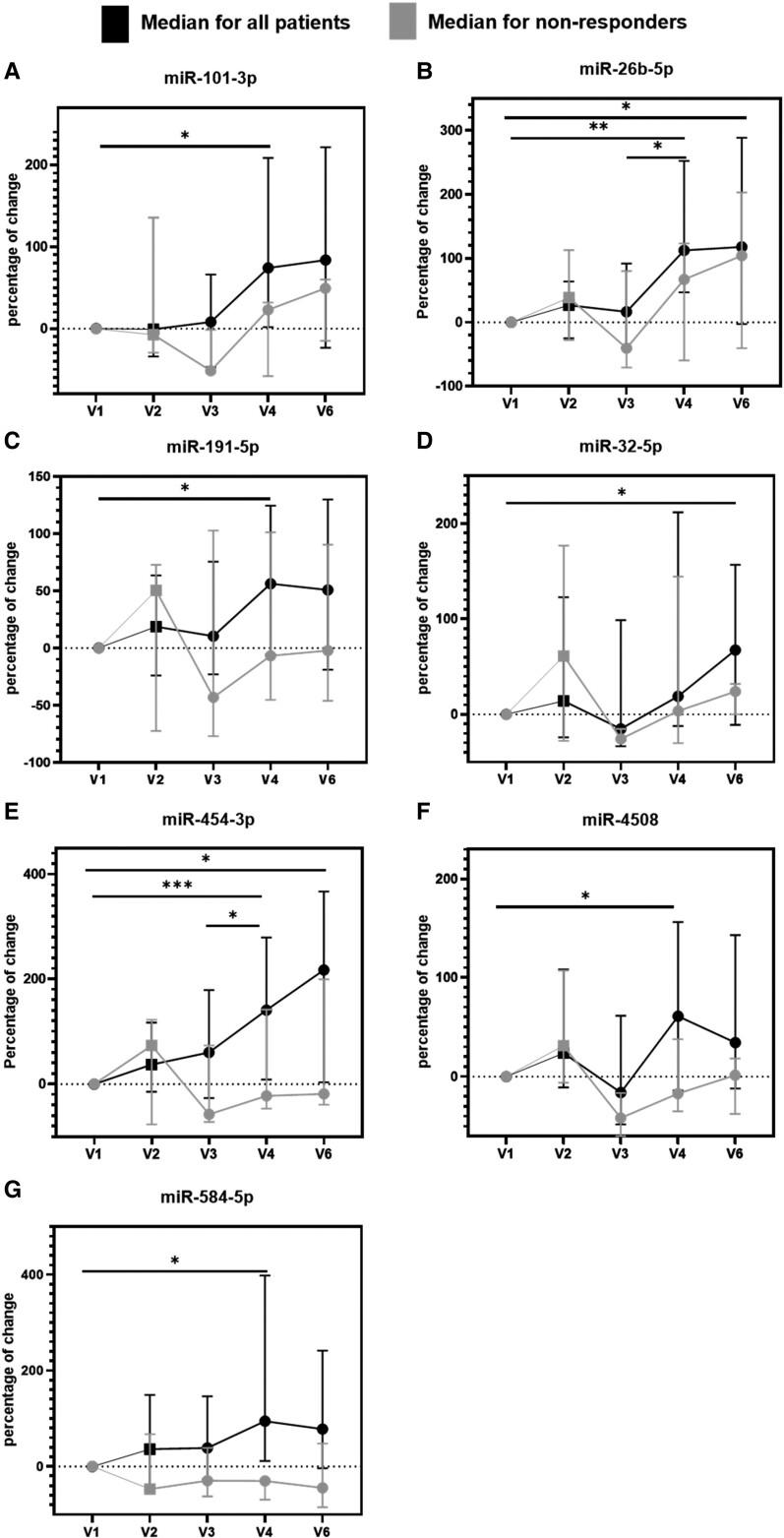 https://cdn.ncbi.nlm.nih.gov/pmc/blobs/74c8/10099174/7897cbe456f1/dgac667f3.jpg
