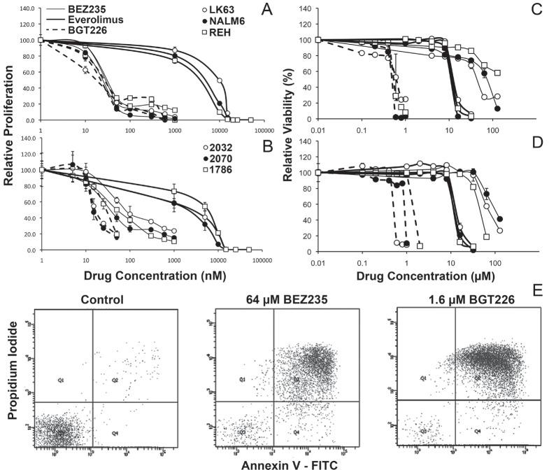 https://cdn.ncbi.nlm.nih.gov/pmc/blobs/74c8/4279386/44bf97f2b3fd/oncotarget-05-10460-g001.jpg