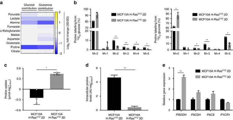 https://cdn.ncbi.nlm.nih.gov/pmc/blobs/74c9/5437289/3fa3fb1662a6/ncomms15267-f1.jpg