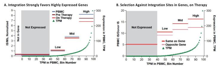 https://cdn.ncbi.nlm.nih.gov/pmc/blobs/74c9/8537114/295f7b91e693/viruses-13-02078-g002.jpg