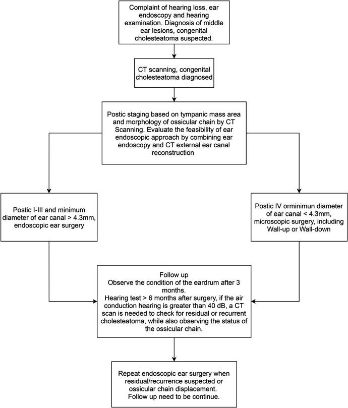 https://cdn.ncbi.nlm.nih.gov/pmc/blobs/74ca/11157046/2ccbdaeaa45f/fped-12-1336183-g005.jpg
