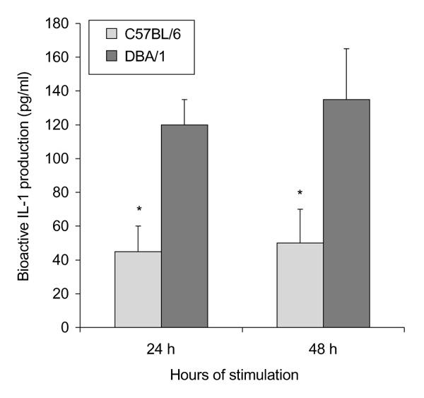 https://cdn.ncbi.nlm.nih.gov/pmc/blobs/74ca/17821/16961468ee60/ar-2-6-489-5.jpg