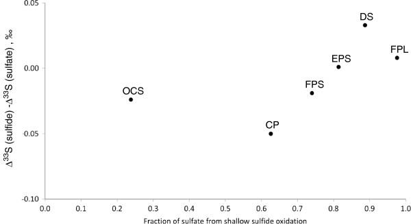 https://cdn.ncbi.nlm.nih.gov/pmc/blobs/74ca/4055273/01d30cc79717/1467-4866-15-7-11.jpg