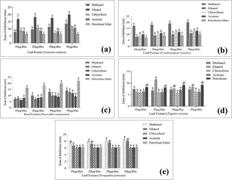 https://cdn.ncbi.nlm.nih.gov/pmc/blobs/74cd/8626333/290389675383/gr7.jpg
