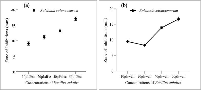 https://cdn.ncbi.nlm.nih.gov/pmc/blobs/74cd/8626333/b808b2cb75ca/gr8.jpg