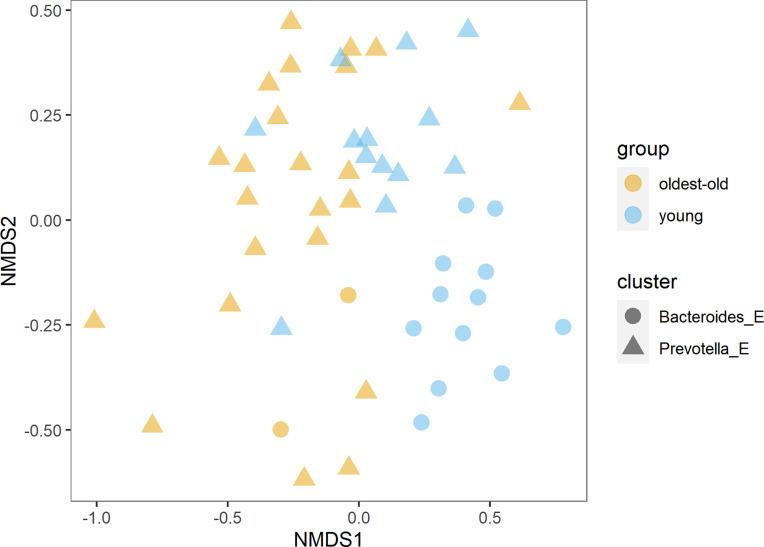 https://cdn.ncbi.nlm.nih.gov/pmc/blobs/74cd/8965453/413aacecfc4a/fcimb-12-851404-g002.jpg