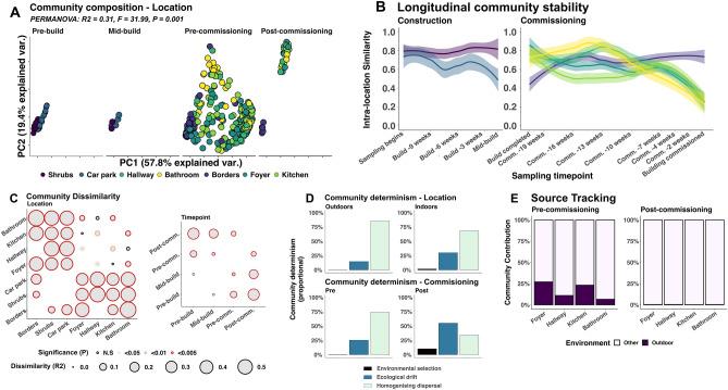 https://cdn.ncbi.nlm.nih.gov/pmc/blobs/74ce/10516947/18a1708823fd/41598_2023_42427_Fig3_HTML.jpg