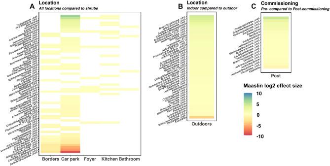 https://cdn.ncbi.nlm.nih.gov/pmc/blobs/74ce/10516947/73e229beb15d/41598_2023_42427_Fig4_HTML.jpg