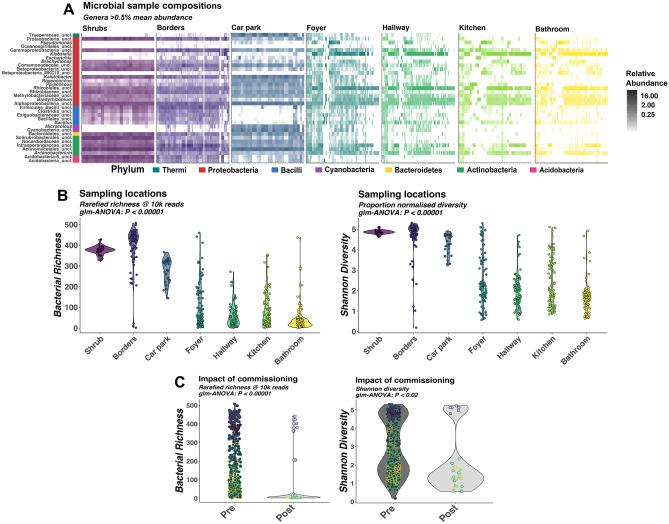https://cdn.ncbi.nlm.nih.gov/pmc/blobs/74ce/10516947/e8bf184a1806/41598_2023_42427_Fig2_HTML.jpg