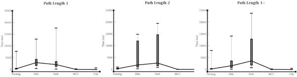https://cdn.ncbi.nlm.nih.gov/pmc/blobs/74ce/3471355/31623f640d23/1471-2105-13-S1-S9-12.jpg