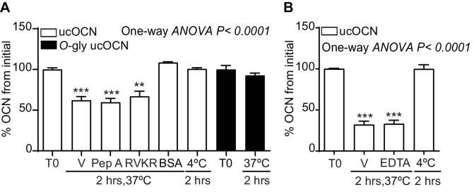 https://cdn.ncbi.nlm.nih.gov/pmc/blobs/74ce/7822592/12d3839378c3/elife-61174-fig3-figsupp3.jpg