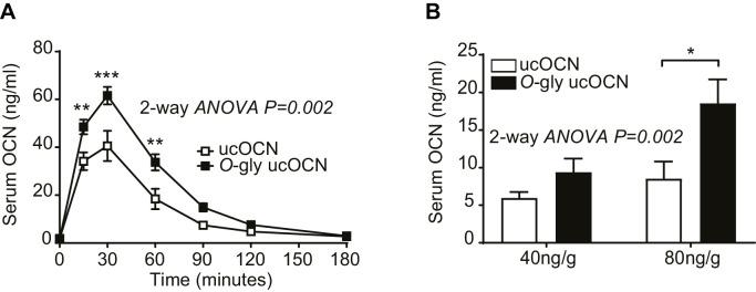 https://cdn.ncbi.nlm.nih.gov/pmc/blobs/74ce/7822592/22e368654bd7/elife-61174-fig3-figsupp4.jpg
