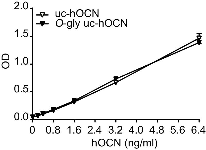 https://cdn.ncbi.nlm.nih.gov/pmc/blobs/74ce/7822592/b5b806c4c1d5/elife-61174-fig5-figsupp2.jpg