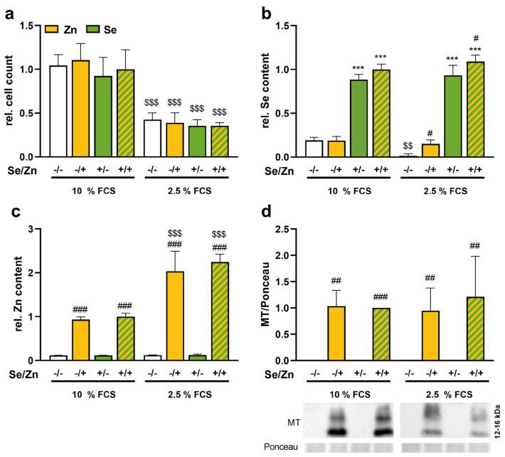https://cdn.ncbi.nlm.nih.gov/pmc/blobs/74cf/11505002/19f848fa4cda/antioxidants-13-01211-g001.jpg
