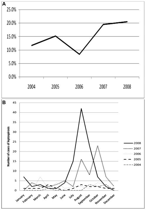 https://cdn.ncbi.nlm.nih.gov/pmc/blobs/74d0/2797087/b65363e0fc3a/pntd.0000579.g001.jpg