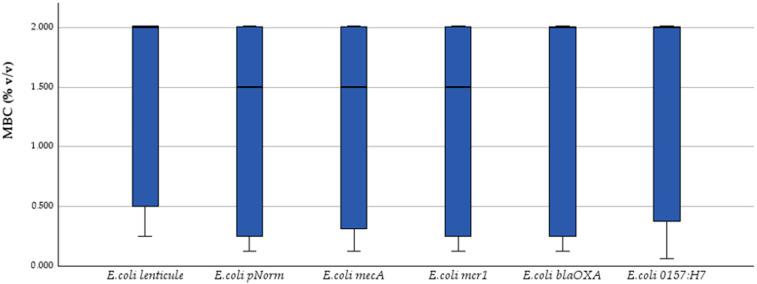 https://cdn.ncbi.nlm.nih.gov/pmc/blobs/74d1/12382613/35357041869e/antibiotics-14-00741-g002.jpg