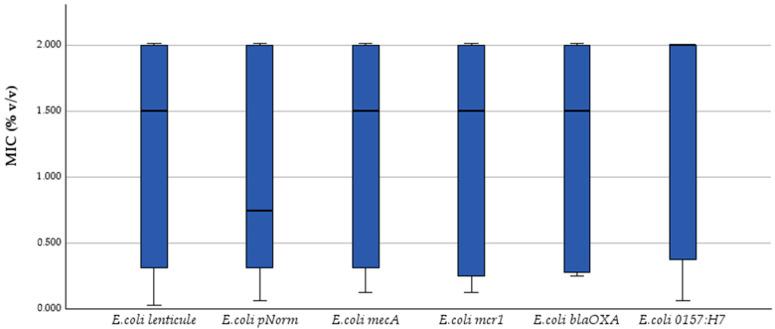 https://cdn.ncbi.nlm.nih.gov/pmc/blobs/74d1/12382613/8f9168e07b4b/antibiotics-14-00741-g001.jpg