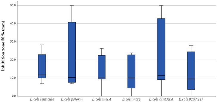 https://cdn.ncbi.nlm.nih.gov/pmc/blobs/74d1/12382613/fb3a835701e5/antibiotics-14-00741-g003.jpg