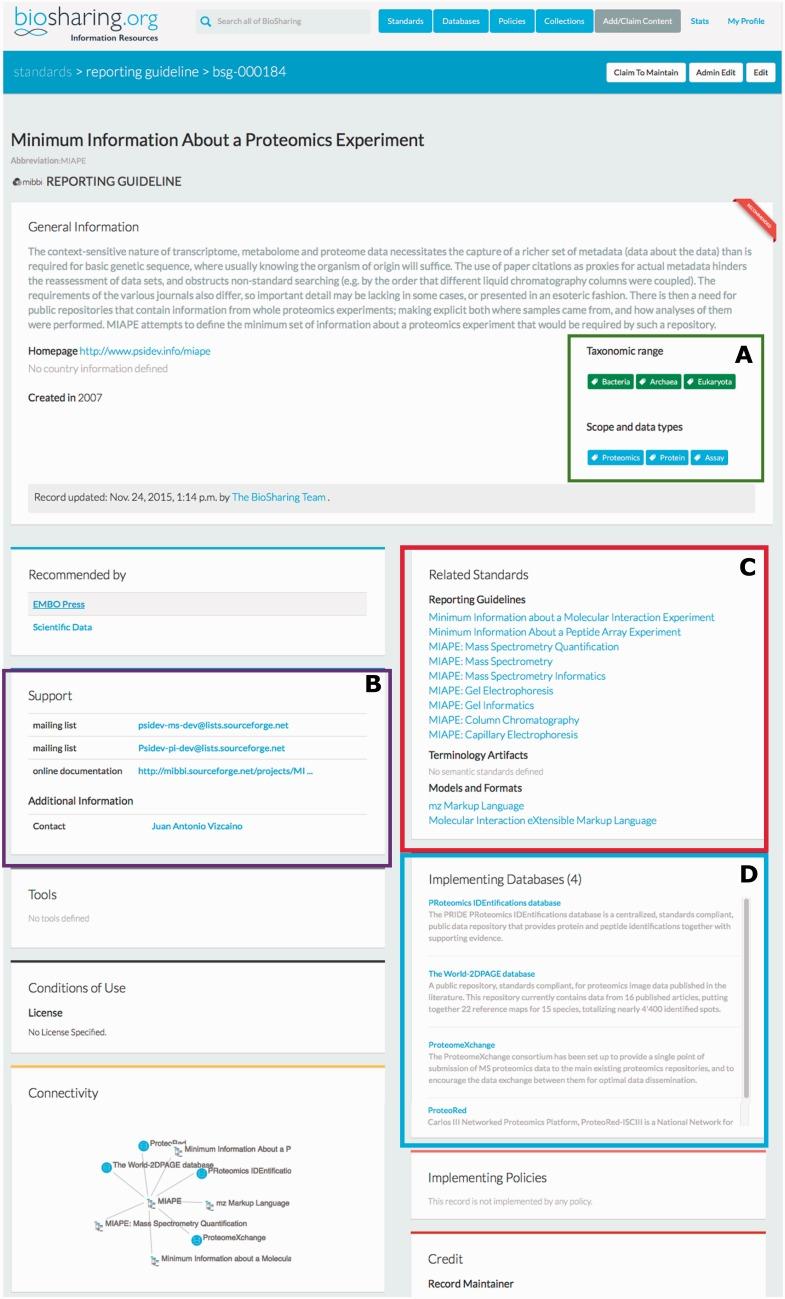 https://cdn.ncbi.nlm.nih.gov/pmc/blobs/74d2/4869797/dc1062daa9e2/baw075f1p.jpg