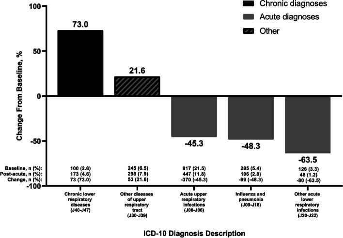 https://cdn.ncbi.nlm.nih.gov/pmc/blobs/74d7/10835856/a6c9c4e7f72b/12916_2023_3235_Fig2_HTML.jpg