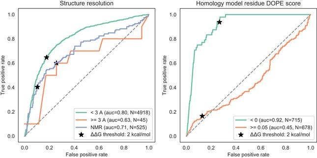 https://cdn.ncbi.nlm.nih.gov/pmc/blobs/74db/6301329/1718767b0bbc/MSB-14-e8430-g003.jpg