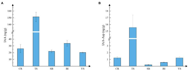 https://cdn.ncbi.nlm.nih.gov/pmc/blobs/74db/9111533/b25edb5d25d3/fpls-13-858686-g003.jpg