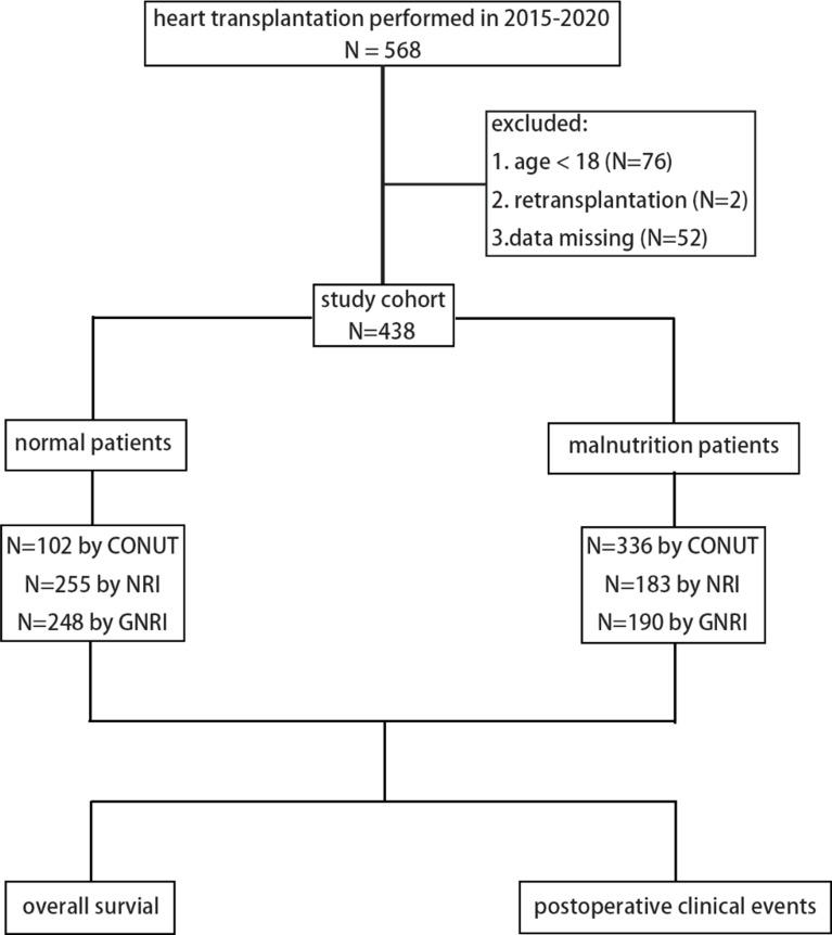 https://cdn.ncbi.nlm.nih.gov/pmc/blobs/74dd/11481773/125431242439/12872_2024_4231_Fig1_HTML.jpg