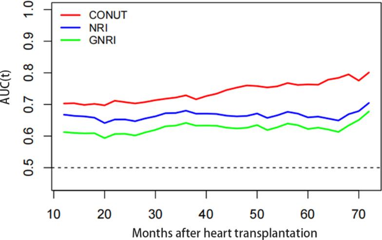 https://cdn.ncbi.nlm.nih.gov/pmc/blobs/74dd/11481773/6385fcc92a71/12872_2024_4231_Fig7_HTML.jpg