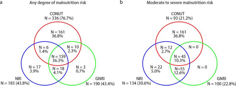 https://cdn.ncbi.nlm.nih.gov/pmc/blobs/74dd/11481773/92f325a44711/12872_2024_4231_Fig3_HTML.jpg