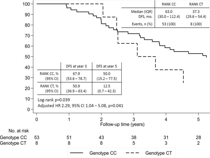 https://cdn.ncbi.nlm.nih.gov/pmc/blobs/74e2/5173066/3c9f0bb00fdf/oncotarget-07-41380-g002.jpg