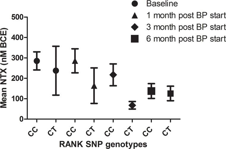 https://cdn.ncbi.nlm.nih.gov/pmc/blobs/74e2/5173066/a94453d902c0/oncotarget-07-41380-g006.jpg