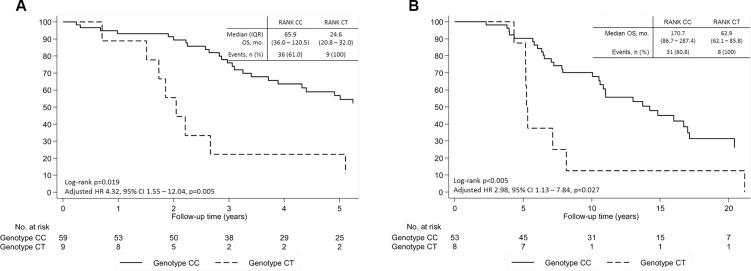 https://cdn.ncbi.nlm.nih.gov/pmc/blobs/74e2/5173066/e180de0182f9/oncotarget-07-41380-g003.jpg