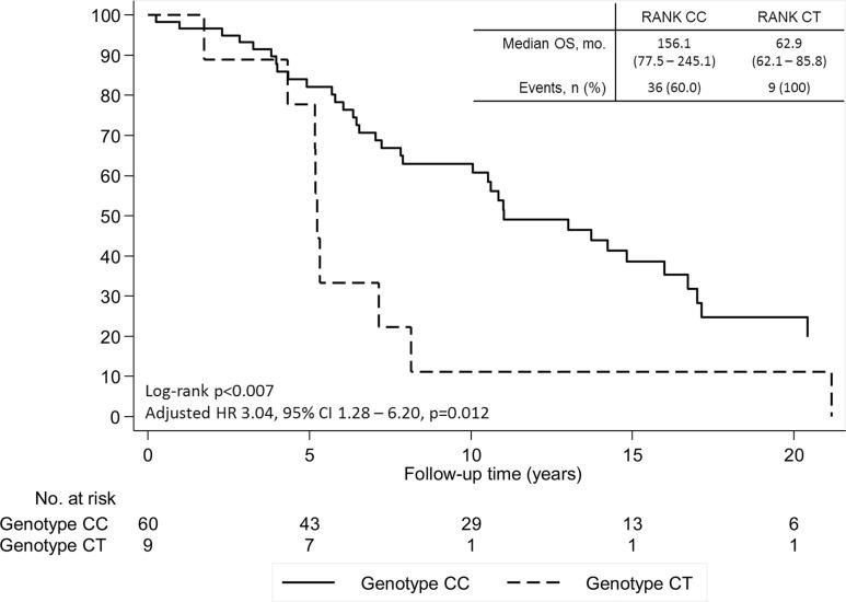 https://cdn.ncbi.nlm.nih.gov/pmc/blobs/74e2/5173066/efe6e2146819/oncotarget-07-41380-g004.jpg