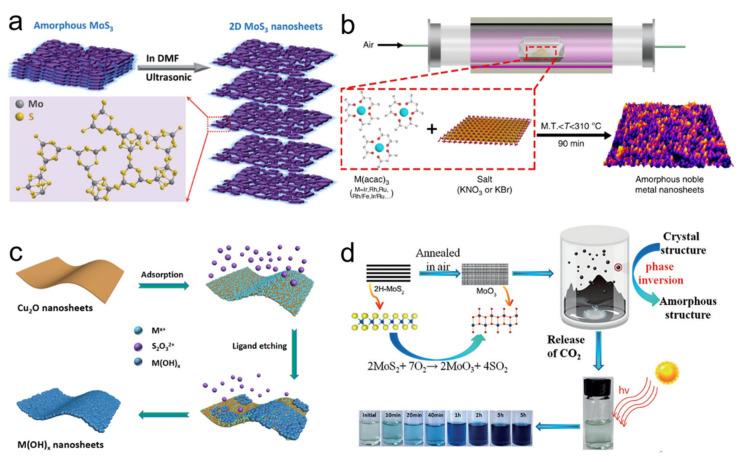 https://cdn.ncbi.nlm.nih.gov/pmc/blobs/74e6/8705007/398b29aa75c5/nanomaterials-11-03246-g001.jpg