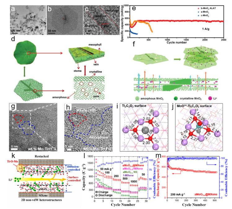 https://cdn.ncbi.nlm.nih.gov/pmc/blobs/74e6/8705007/46b558cd9eae/nanomaterials-11-03246-g003.jpg