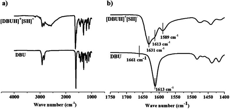 https://cdn.ncbi.nlm.nih.gov/pmc/blobs/74e6/9080528/648e2edb603a/c8ra02993h-f7.jpg