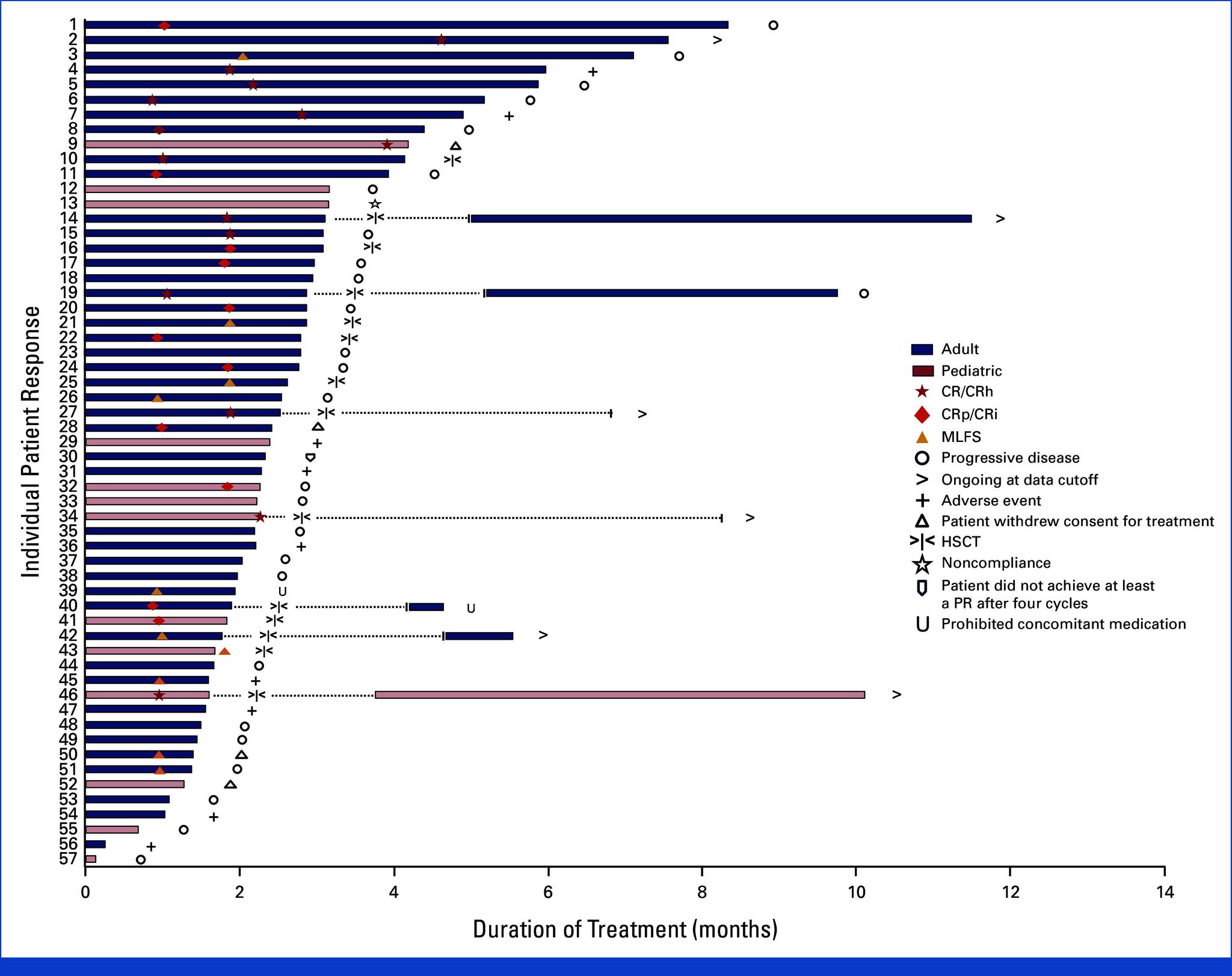 https://cdn.ncbi.nlm.nih.gov/pmc/blobs/74eb/11687943/914faae0b697/jco-43-75-g002.jpg