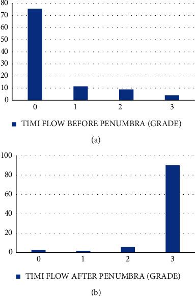 https://cdn.ncbi.nlm.nih.gov/pmc/blobs/74ed/8976598/dbec5c181a42/JITC2022-5692964.003.jpg
