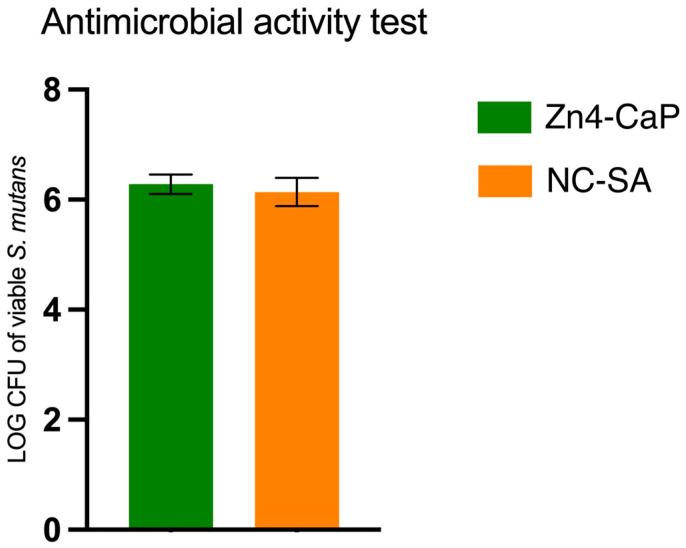 https://cdn.ncbi.nlm.nih.gov/pmc/blobs/74ee/10813256/502f503fbf1b/bioengineering-11-00074-g003.jpg