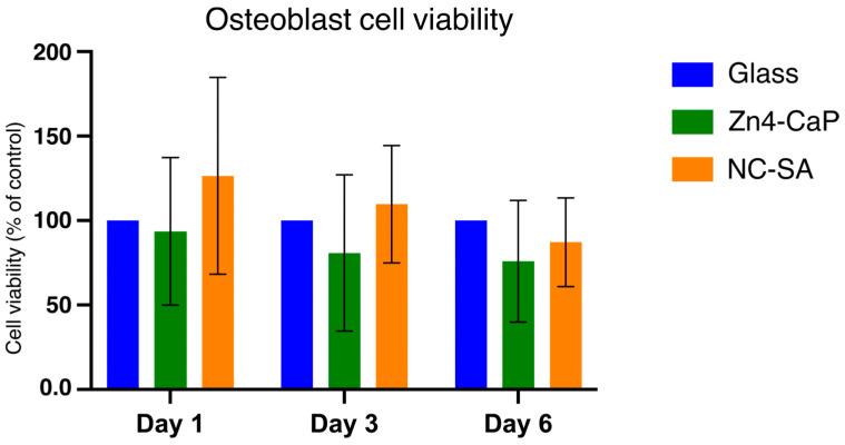 https://cdn.ncbi.nlm.nih.gov/pmc/blobs/74ee/10813256/e05fe06646d1/bioengineering-11-00074-g005.jpg