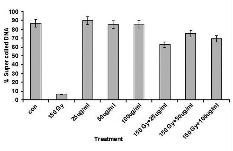 https://cdn.ncbi.nlm.nih.gov/pmc/blobs/74ee/3523530/64263764855a/JPBS-4-327-g011.jpg