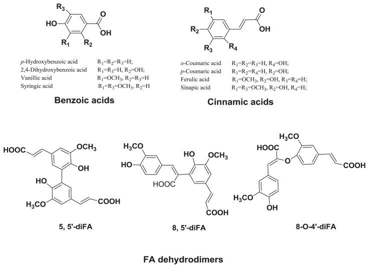 https://cdn.ncbi.nlm.nih.gov/pmc/blobs/74ee/9333424/374dbbbe49fc/jfda-25-01-148f1.jpg