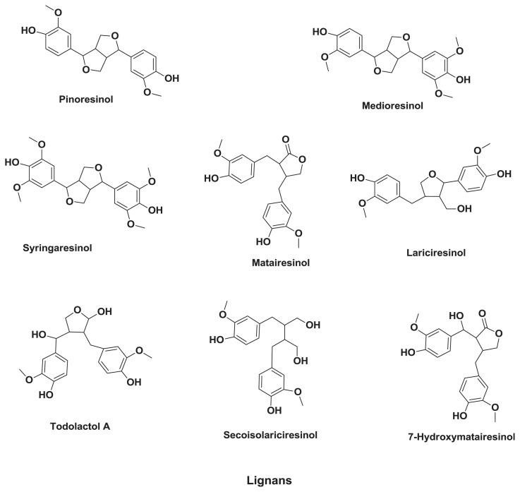 https://cdn.ncbi.nlm.nih.gov/pmc/blobs/74ee/9333424/9113808d9270/jfda-25-01-148f3.jpg