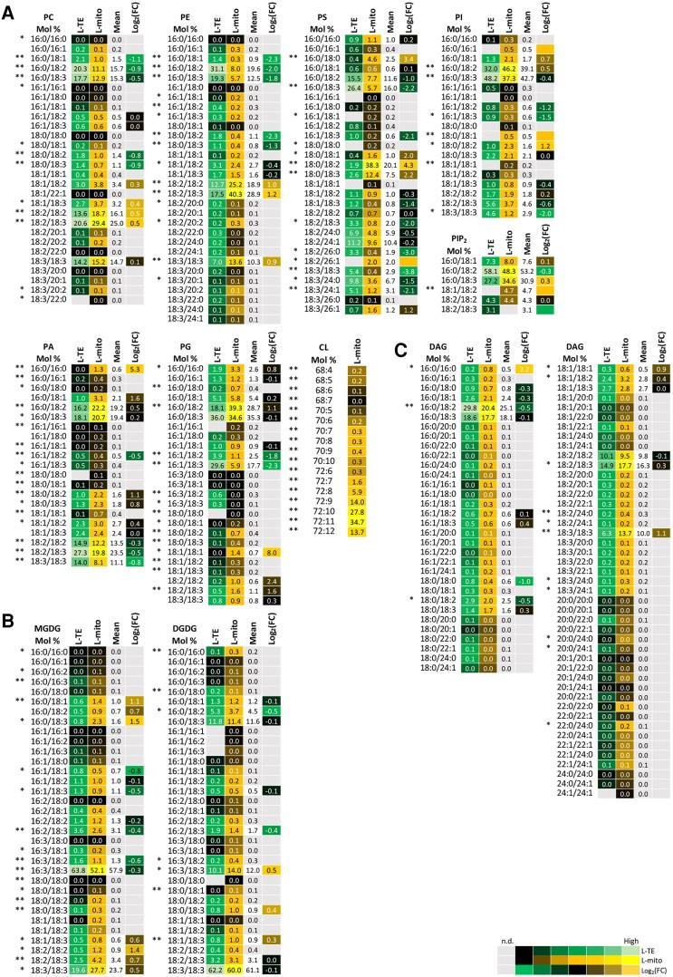 https://cdn.ncbi.nlm.nih.gov/pmc/blobs/74ef/10069894/7ee4decea556/kiad035f3.jpg