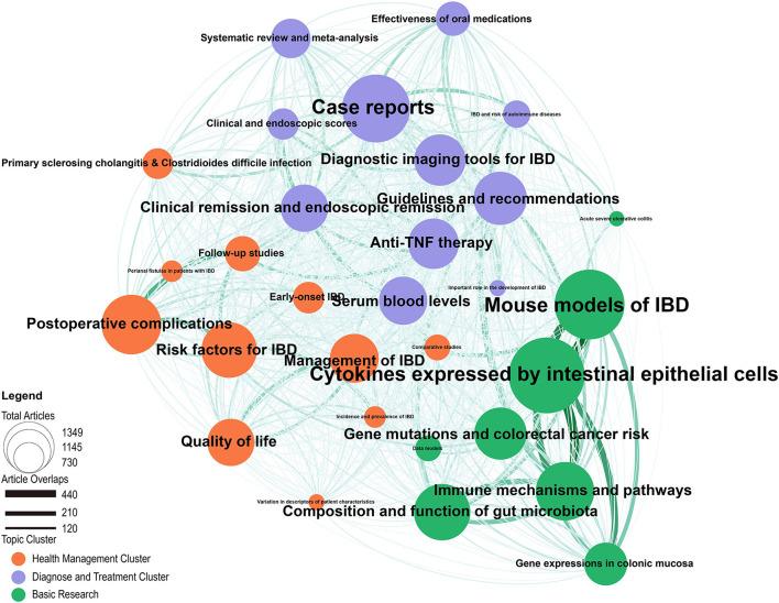 https://cdn.ncbi.nlm.nih.gov/pmc/blobs/74ef/9160461/8b64ad33c4a8/fmed-09-880553-g0005.jpg