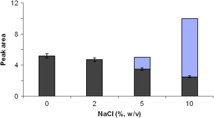 https://cdn.ncbi.nlm.nih.gov/pmc/blobs/74f1/5760763/2339f7e2d474/gr5.jpg