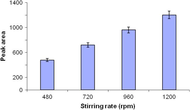 https://cdn.ncbi.nlm.nih.gov/pmc/blobs/74f1/5760763/fc1a42dba4a3/gr3.jpg